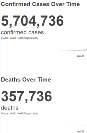 COVID-19 Stats - Numbers