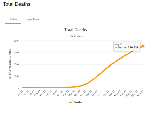 Time Series - Deaths